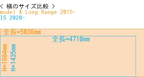 #model X Long Range 2015- + IS 2020-